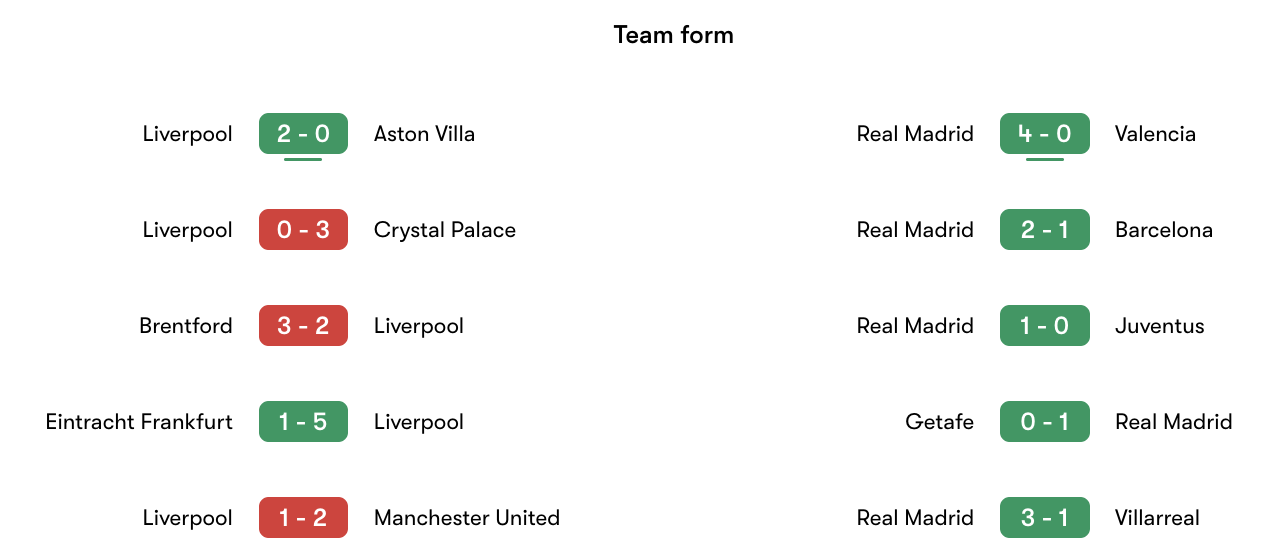 Phong độ gần nhất Liverpool vs Real Madrid | Keolive