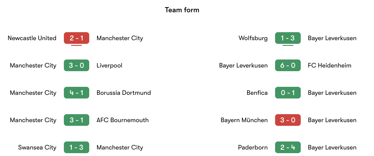 Phong độ gần nhất Man City vs Leverkusen | Keolive