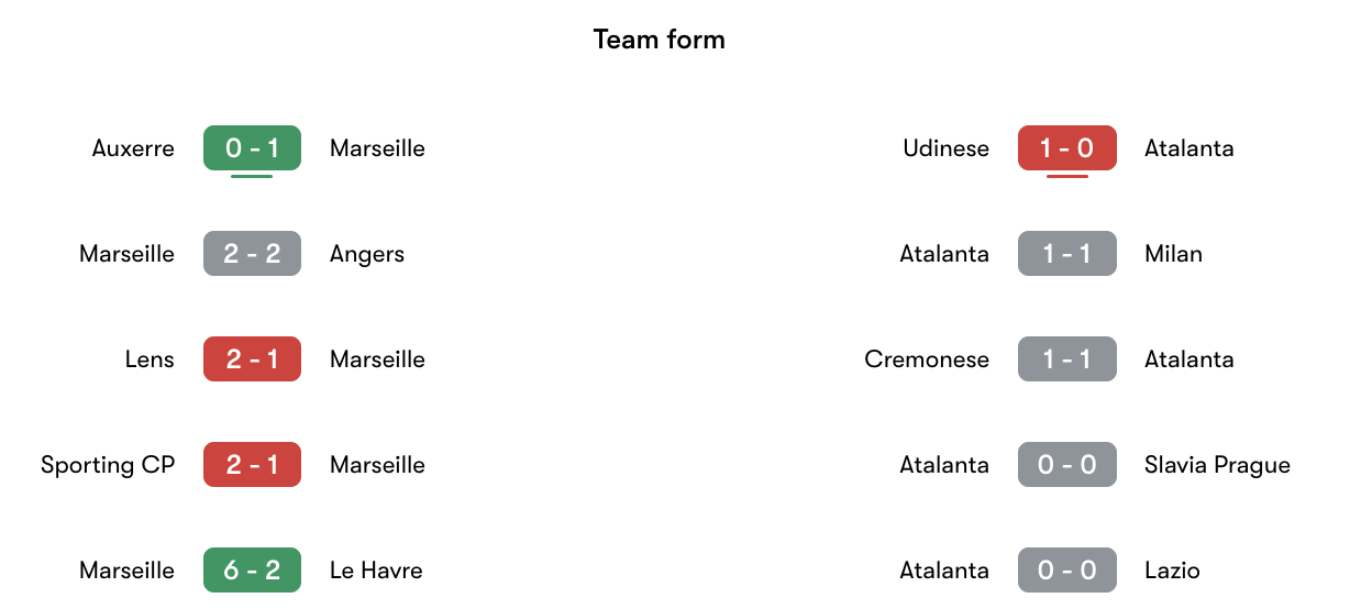 Phong độ gần nhất Marseille vs Atalanta | Keolive