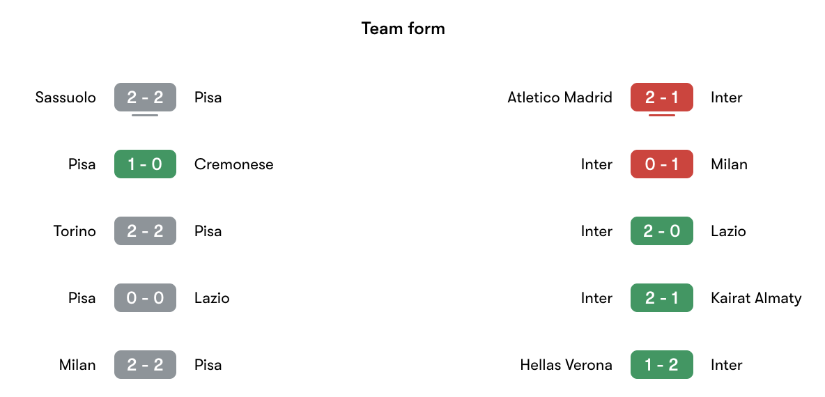 Phong độ gần nhất Pisa vs Inter Milan | Keolive