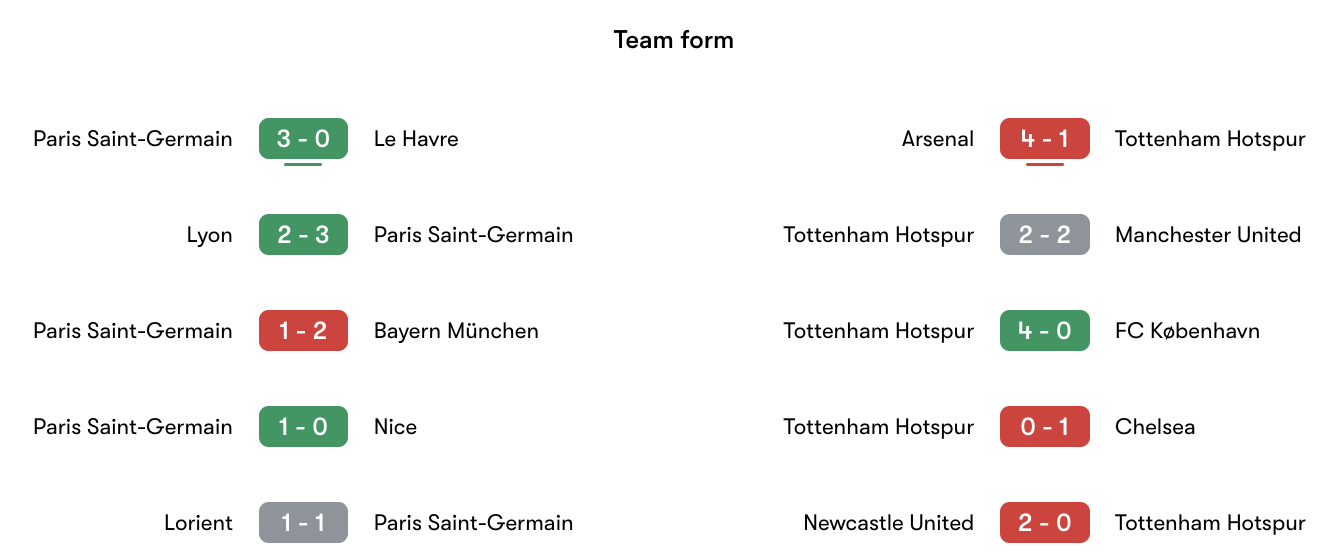 Phong độ gần nhất PSG vs Tottenham | Keolive