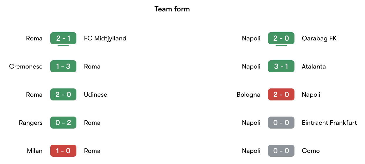 Phong độ gần nhất Roma vs Napoli | Keolive