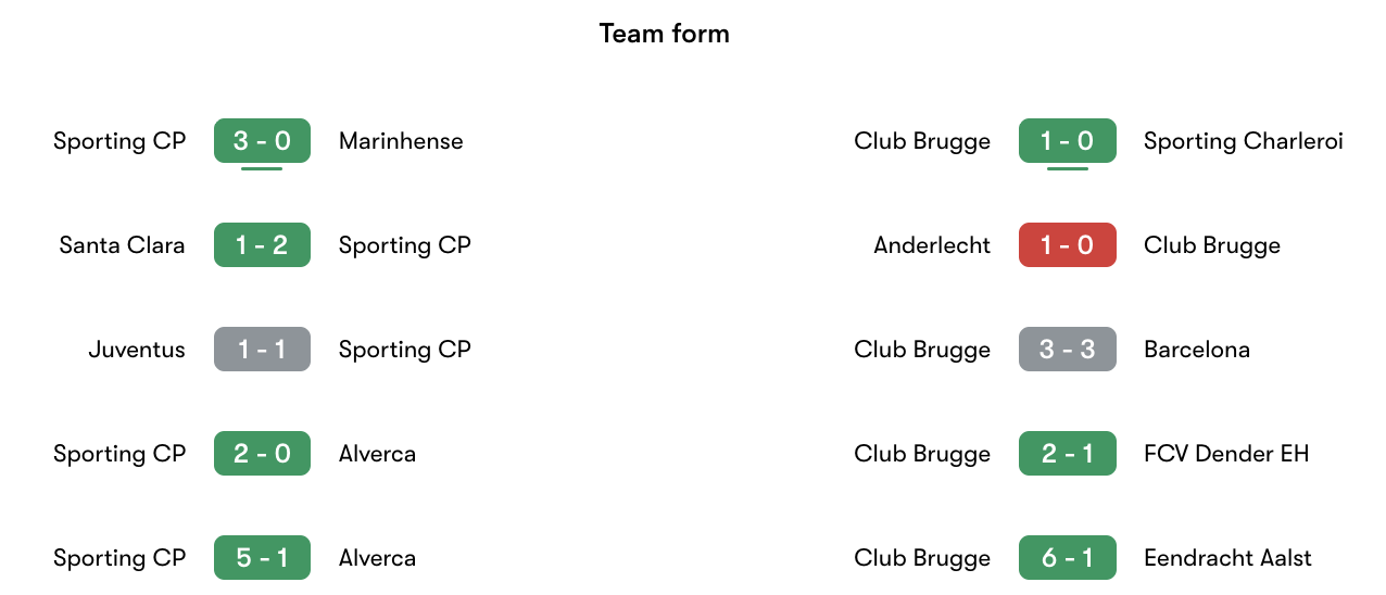 Phong độ gần nhất Sporting CP vs Club Brugge | Keolive