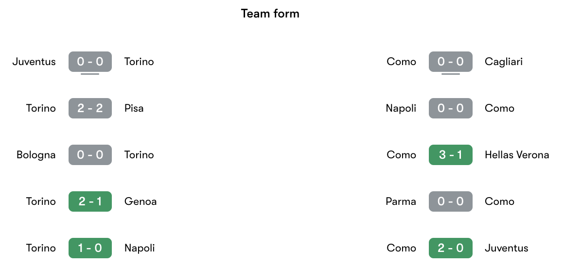 Phong độ gần nhất Torino vs Como | Keolive