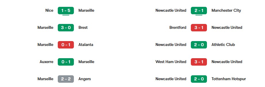 Phong độ gần nhất của Marseille vs Newcastle United | Keolive