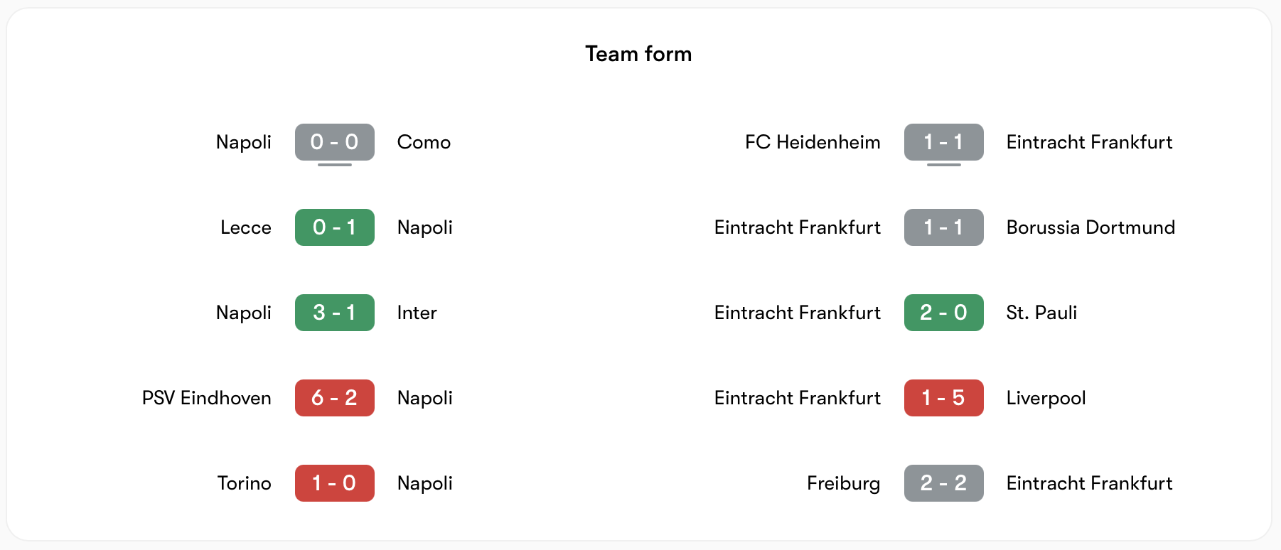 Phong độ Napoli vs Frankfurt | Keolive