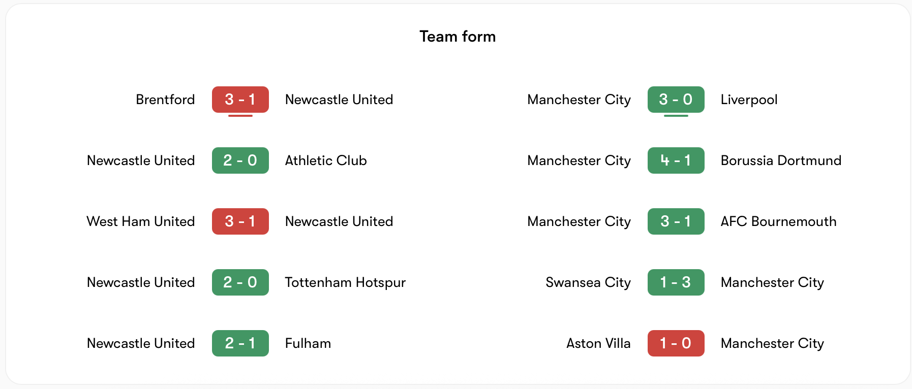 Phong độ Newcastle kém hơn Man City | Keolive