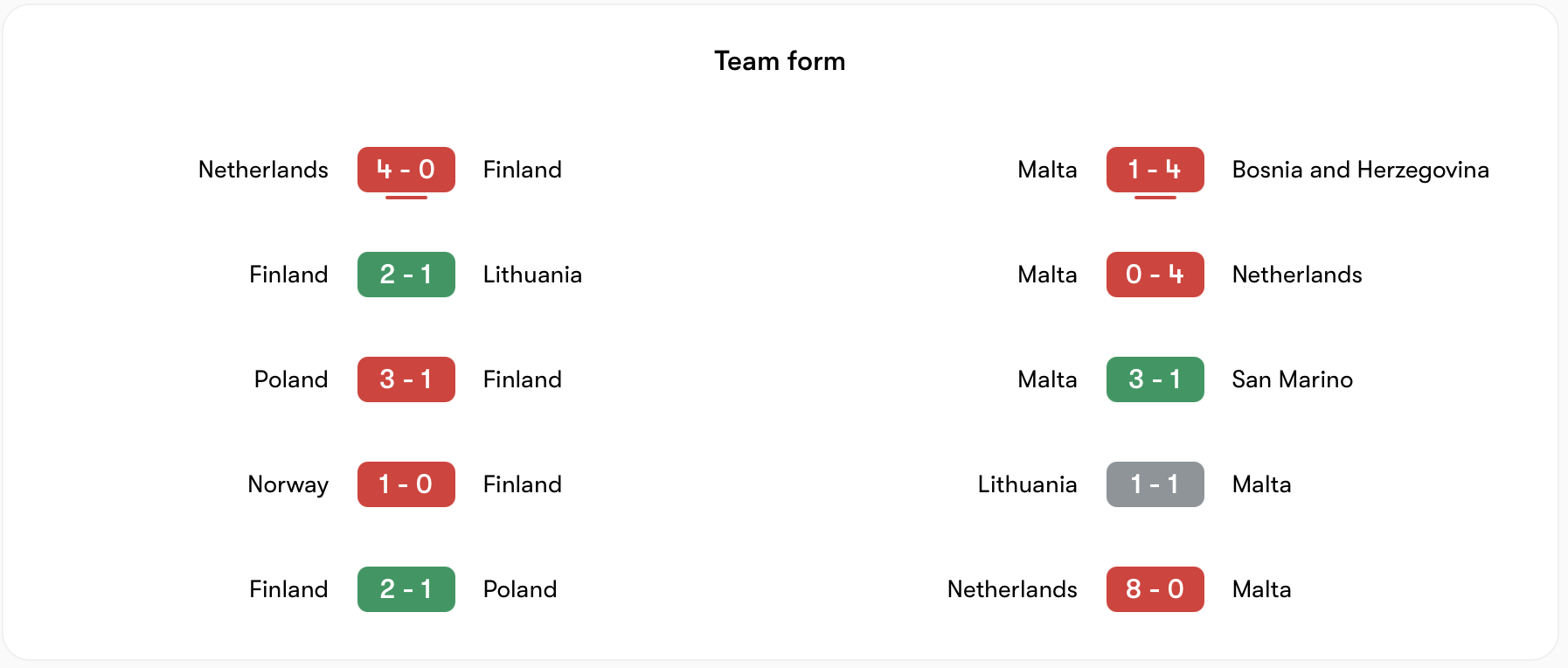 Phong độ Phần Lan nhỉnh hơn Malta | Keolive