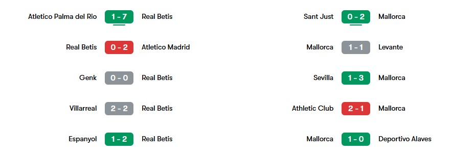 Phong độ gần nhất của Real Betis vs Mallorca | Keolive