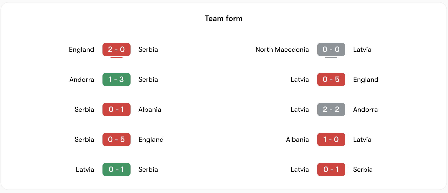 Phong độ Serbia vs Latvia | Keolive