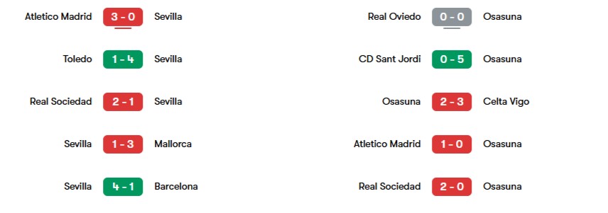 Phong độ gần nhất của Sevilla vs Osasuna | Keolive