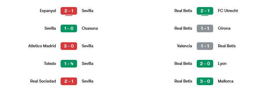 Phong độ gần nhất của Sevilla vs Real Betis  | Keolive