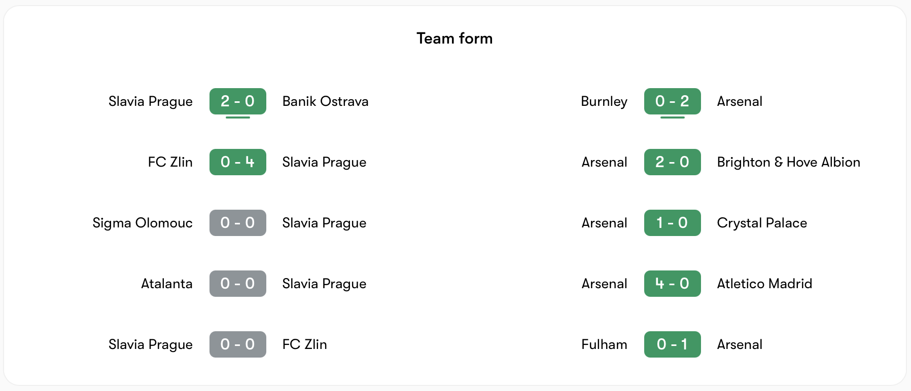 Phong độ Slavia Praha vs Arsenal | Keolive