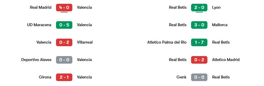 Phong độ gần nhất của Valencia vs Real Betis | Keolive