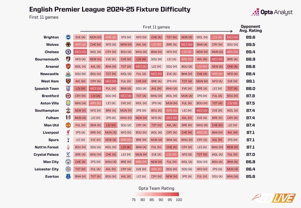 Phong độ của nhóm bất ổn đang vô cùng báo động | Keolive