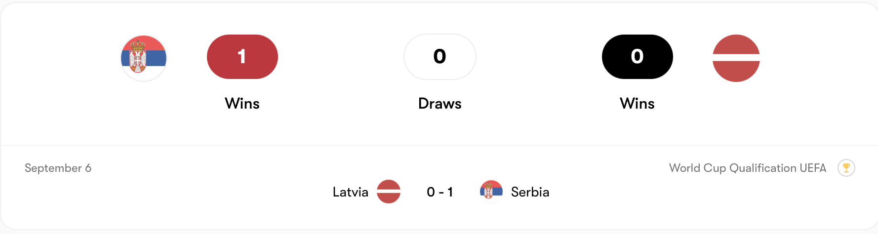 Serbia từng thắng Latvia 1-0 ở trận lượt đi | Keolive