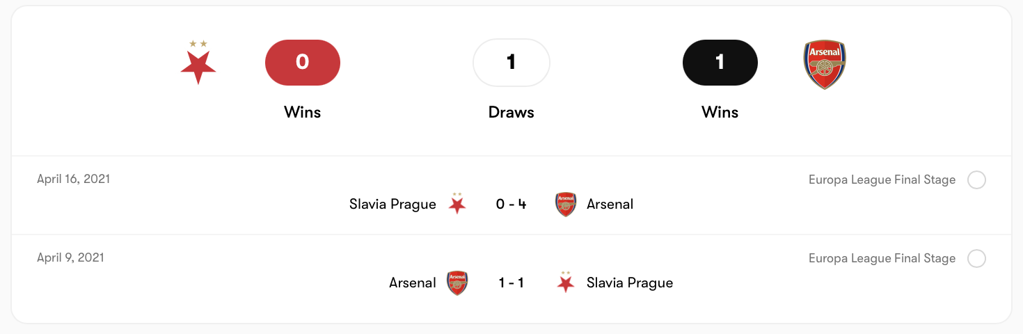 Slavia Praha yếu thế hơn Arsenal | Keolive