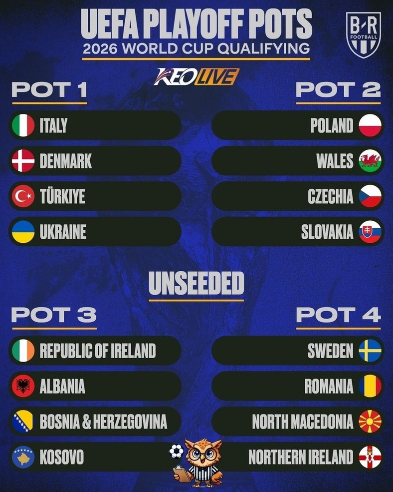 16 đội bóng sẽ tranh nhau 4 tấm vé cuối cùng của khu vực châu Âu | Keolive