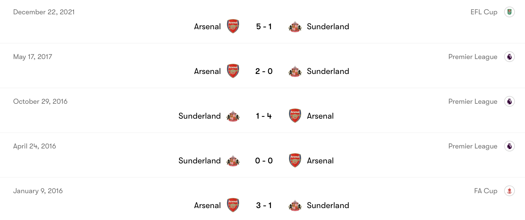 Sunderland kém hơn Arsenal trong quá khứ | Keolive