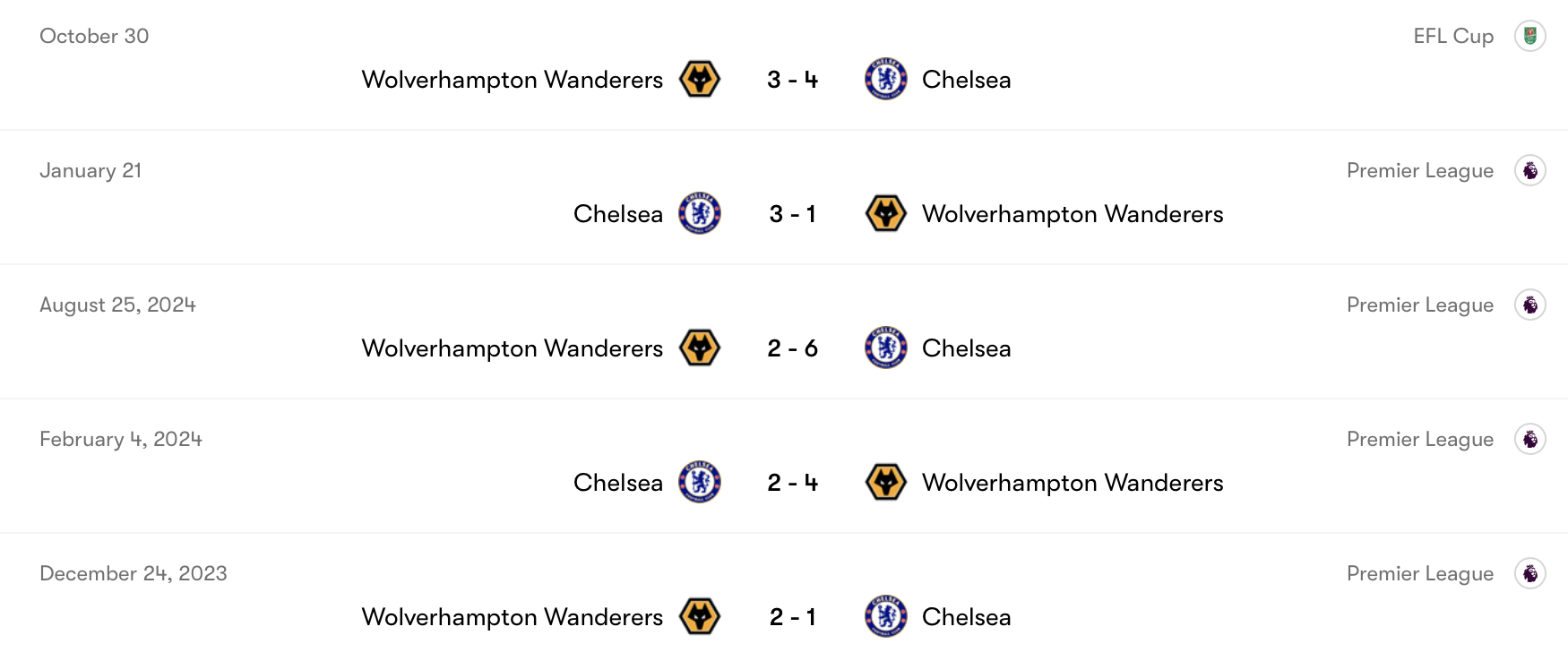 Thành tích Chelsea tốt hơn Wolves | Keolive