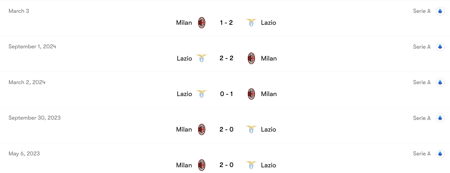 Thành tích đối đầu AC Milan vs Lazio | Keolive