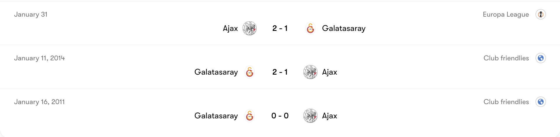 Thành tích đối đầu Ajax vs Galatasaray | Keolive