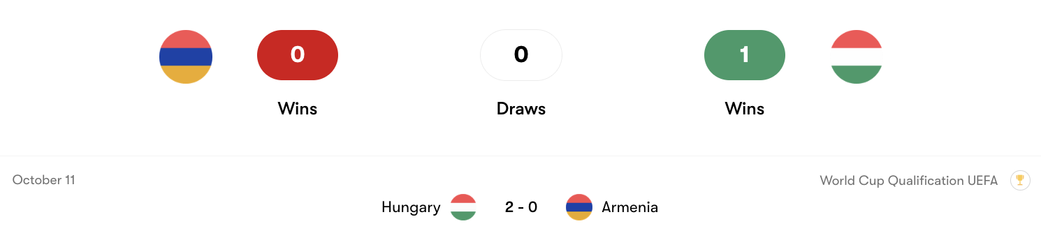 Thành tích đối đầu Armenia vs Hungary | Keolive