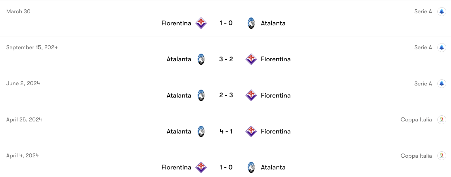 Thành tích đối đầu Atalanta vs Fiorentina | Keolive