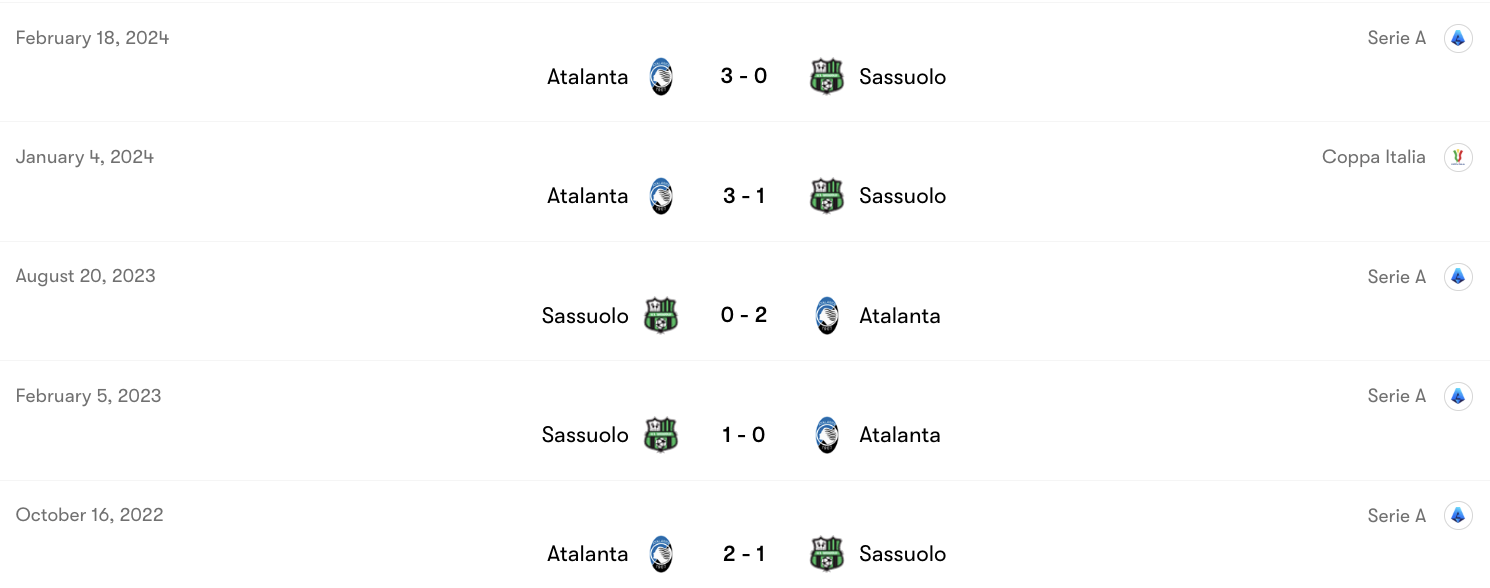 Thành tích đối đầu Atalanta vs Sassuolo | Keolive