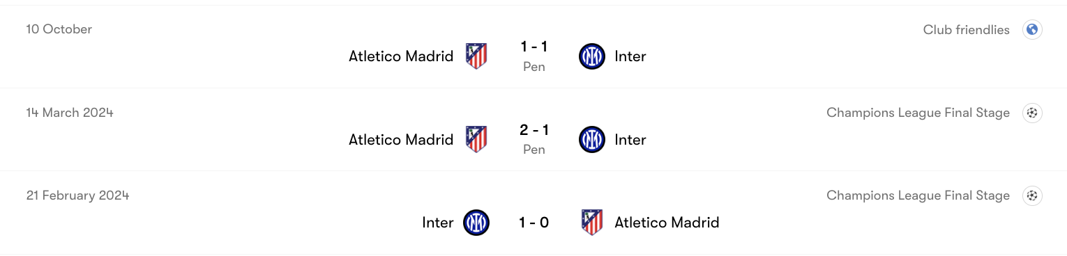 Thành tích đối đầu Atletico Madrid vs Inter | Keolive