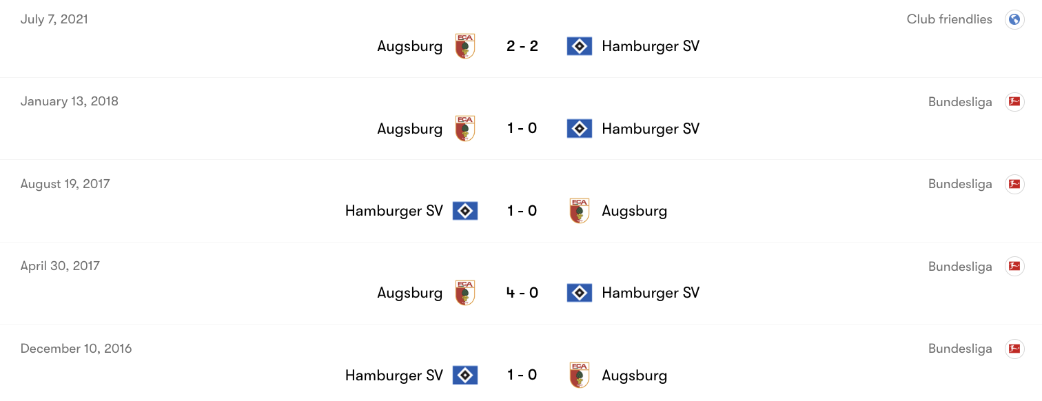 Thành tích đối đầu giữa Augsburg vs Hamburger SV | Keolive