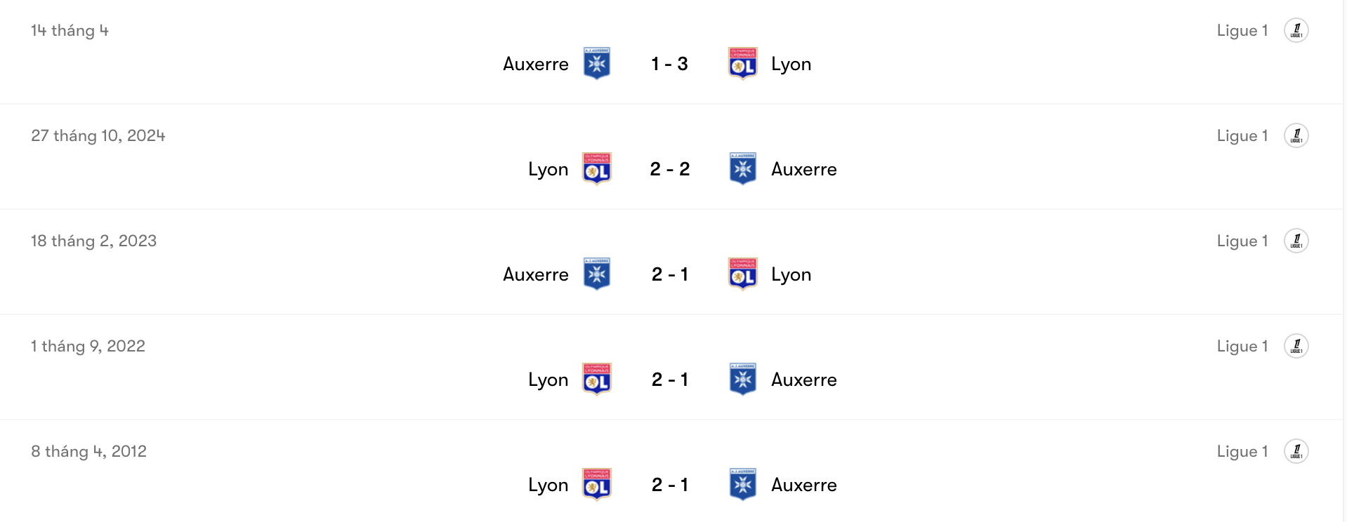 Thành tích đối đầu Auxerre vs Lyon | Keolive