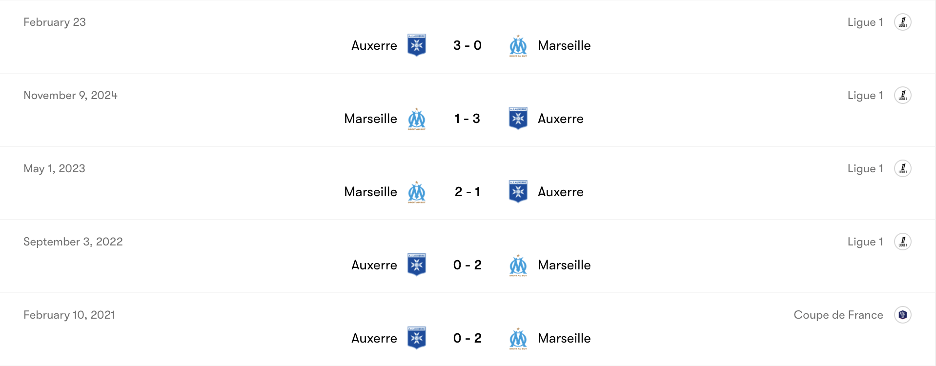 Thành tích đối đầu Auxerre vs Marseille | Keolive