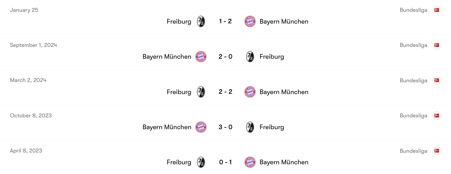 Thành tích đối đầu giữa Bayern Munich vs Freiburg | Keolive