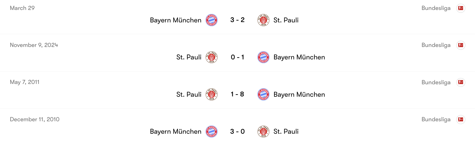 Thành tích đối đầu giữa Bayern Munich vs St.Pauli | Keolive