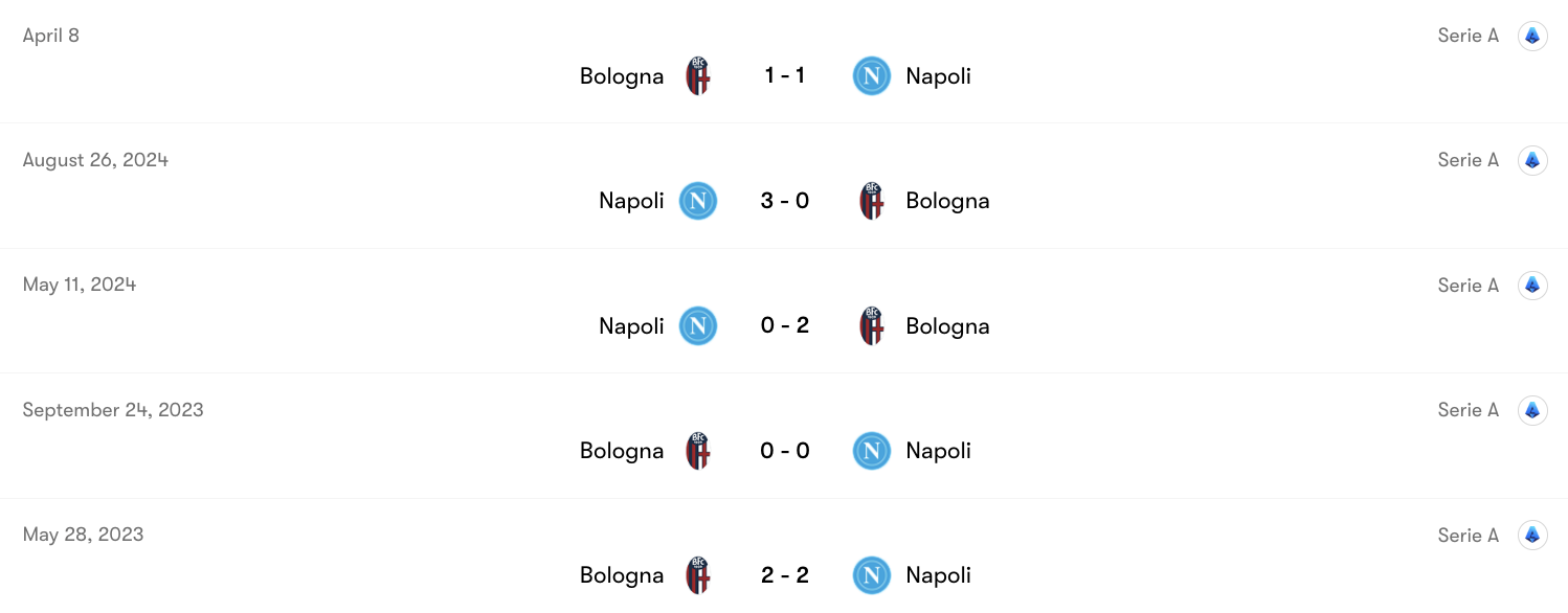 Thành tích đối đầu Bologna vs Napoli | Keolive