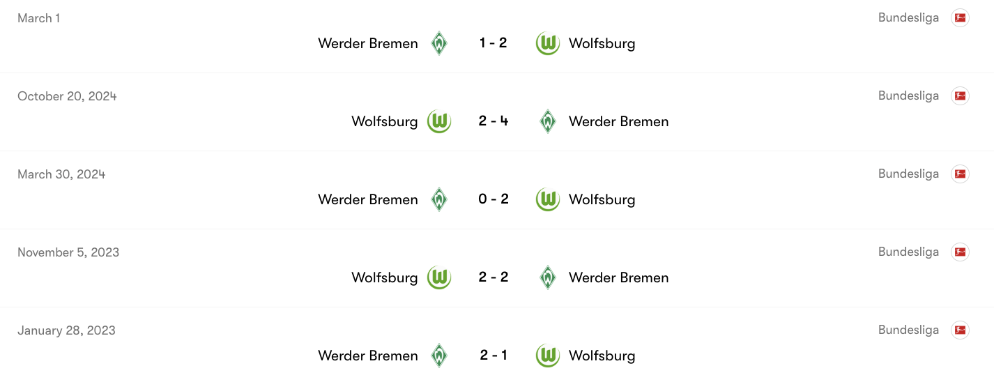 Lịch sử chạm trán giữa Bremen vs Wolfsburg | Keolive