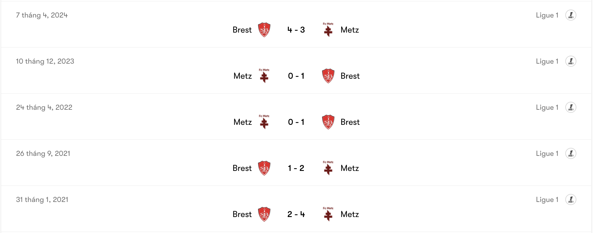 Thành tích đối đầu Brest vs Metz | Keolive