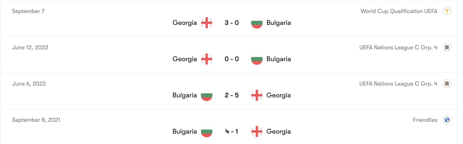 Thành tích đối đầu Bulgaria vs Georgia | Keolive