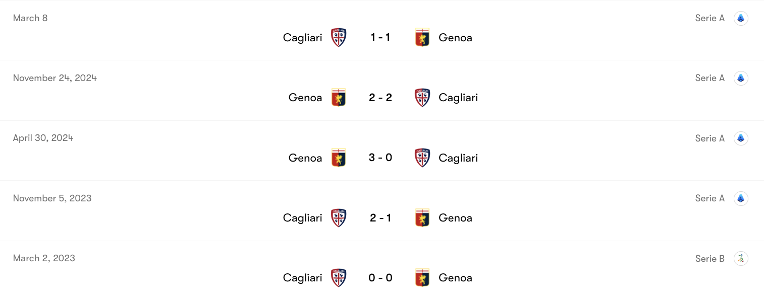 Thành tích đối đầu Cagliari vs Genoa | Keolive
