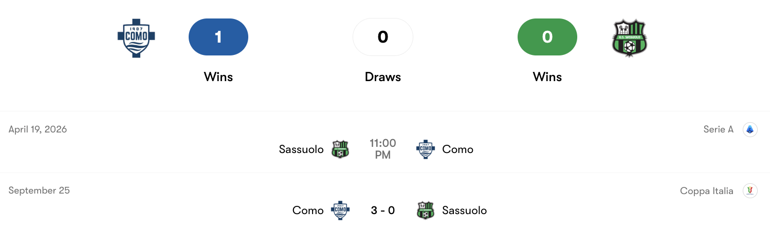 Thành tích đối đầu Como vs Sassuolo | Keolive
