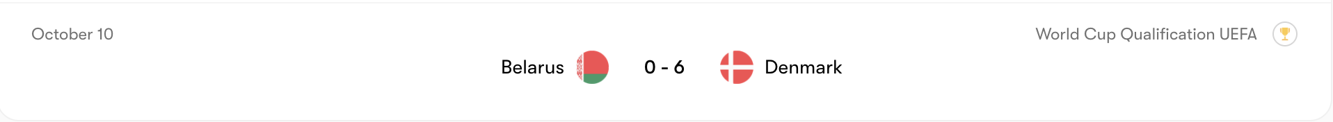 Thành tích đối đầu Đan Mạch vs Belarus | Keolive