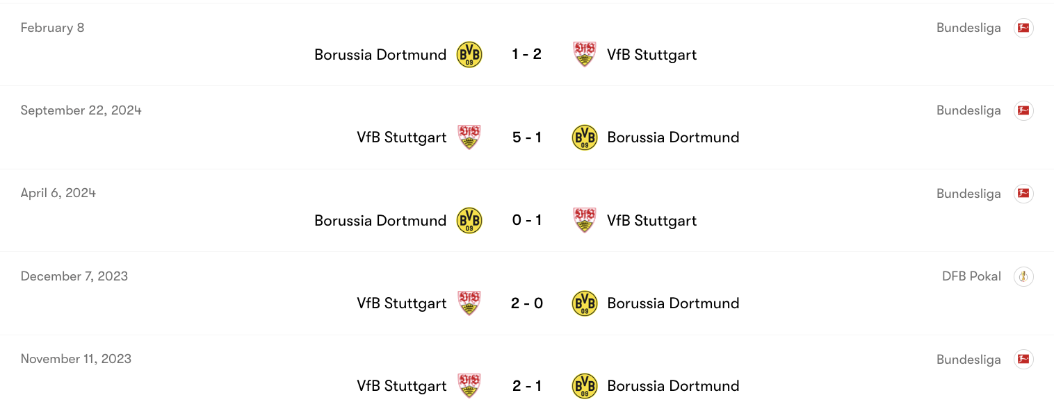 Thành tích đối đầu nghiêng về VfB Stuttgart | Keolive
