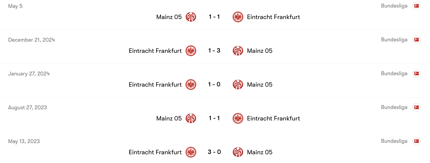 Thành tích đối đầu giữa Eintracht Frankfurt vs Mainz 05 | Keolive