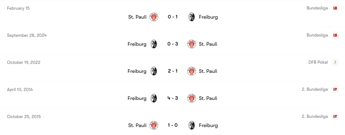 Thành tích đối đầu giữa Freiburg vs St. Pauli | Keolive