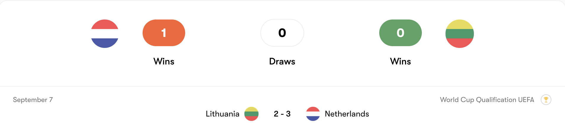 Thành tích đối đầu Hà Lan vs Lithuania | Keolive