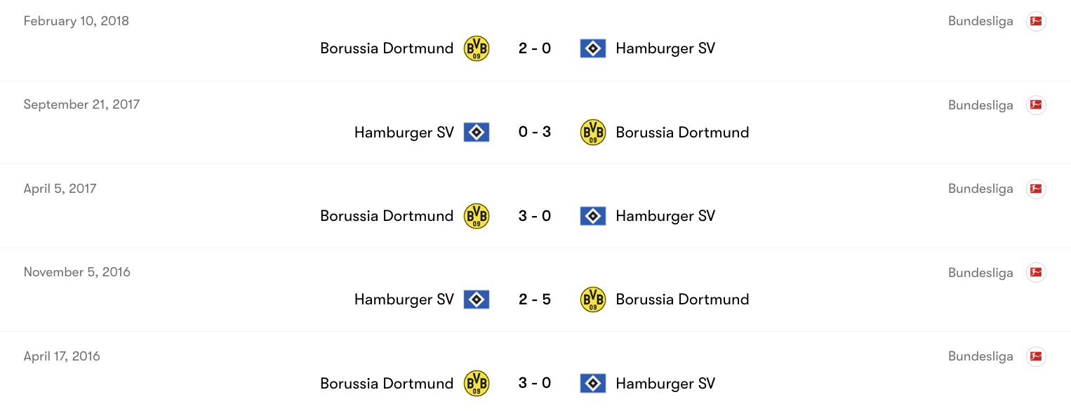 Thành tích đối đầu giữa Hamburger SV vs Borussia Dortmund | Keolive