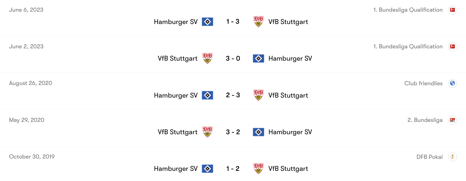 Thành tích đối đầu giữa Hamburger SV vs VfB Stuttgart | Keolive