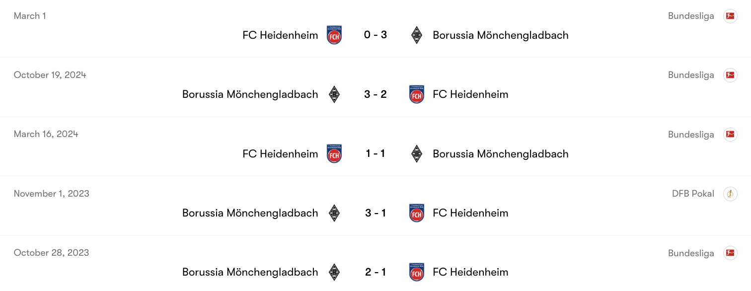 Thành tích đối đầu giữa Heidenheim vs Borussia Mönchengladbach | Keolive