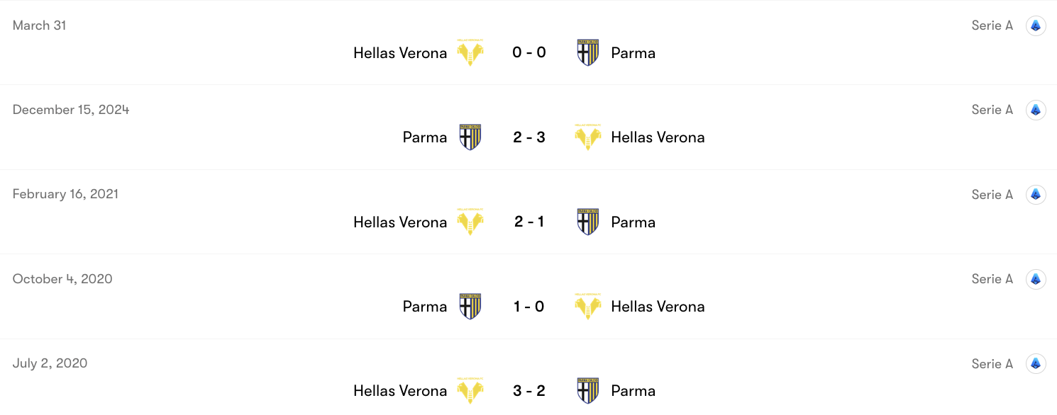 Thành tích đối đầu Hellas Verona vs Parma | Keolive